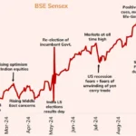 Sensex Highs And Lows 2024