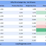 Nifty 50 Budget Day