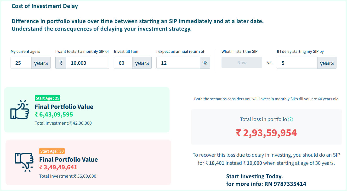 cost of investment delay