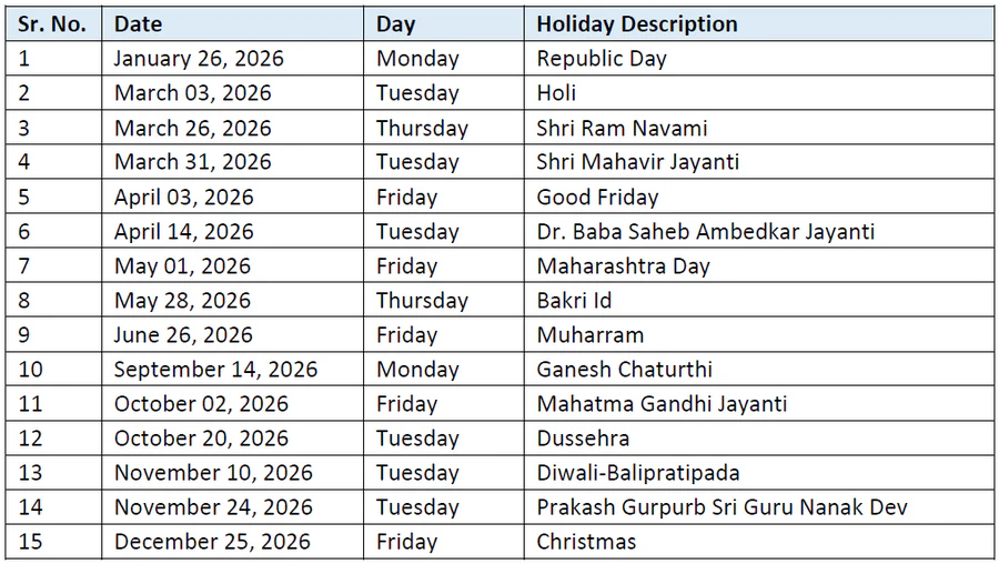 NSE Trading Holidays 2026